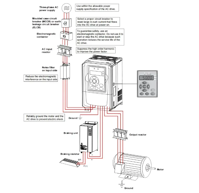 Frequency Converter Of KESUN Electrical Equipment 8